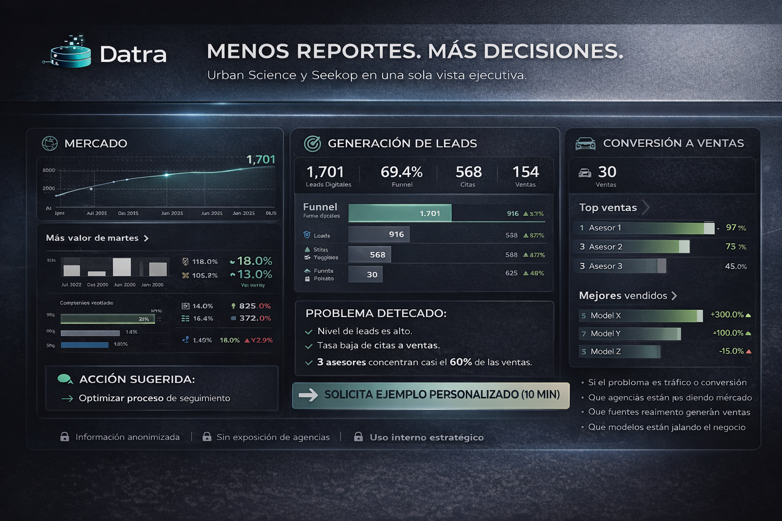 Dashboard de leads